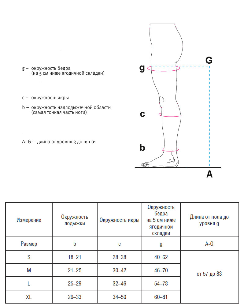 Определение окружности бедер. Венотекс чулки компрессионные таблица размеров. Размерная сетка компрессионных чулок Venoteks 2c218. Размерная сетка Венотекс компрессионные чулки. Венотекс компрессионный трикотаж таблица размеров.