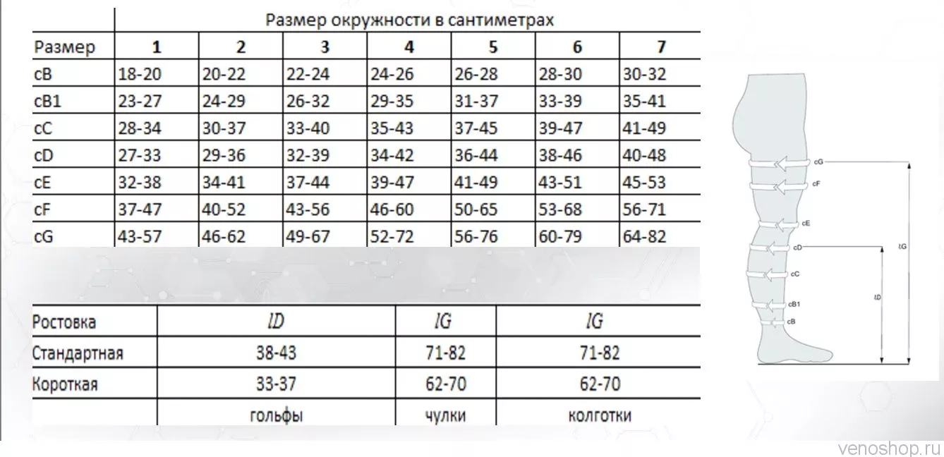 Чулки 1 Класс Компрессии Мужские Купить