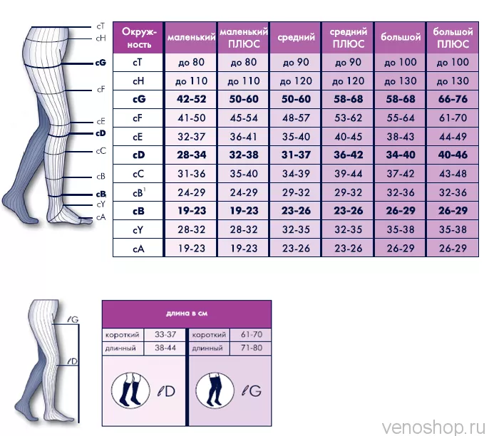 Компрессионные чулки SIGVARIS Top Fine Select (2 класс) - для мужчин и для  женщин, купить Компрессионные чулки SIGVARIS Top Fine Select (2 класс) -  для мужчин и для женщин